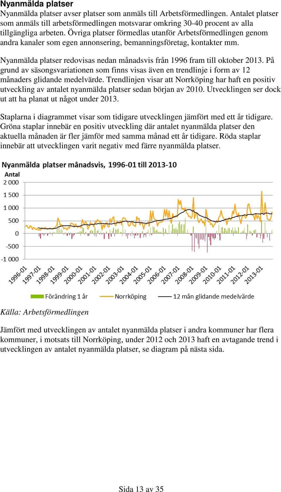 Nyanmälda platser redovisas nedan månadsvis från 1996 fram till oktober 2013. På grund av säsongsvariationen som finns visas även en trendlinje i form av 12 månaders glidande medelvärde.