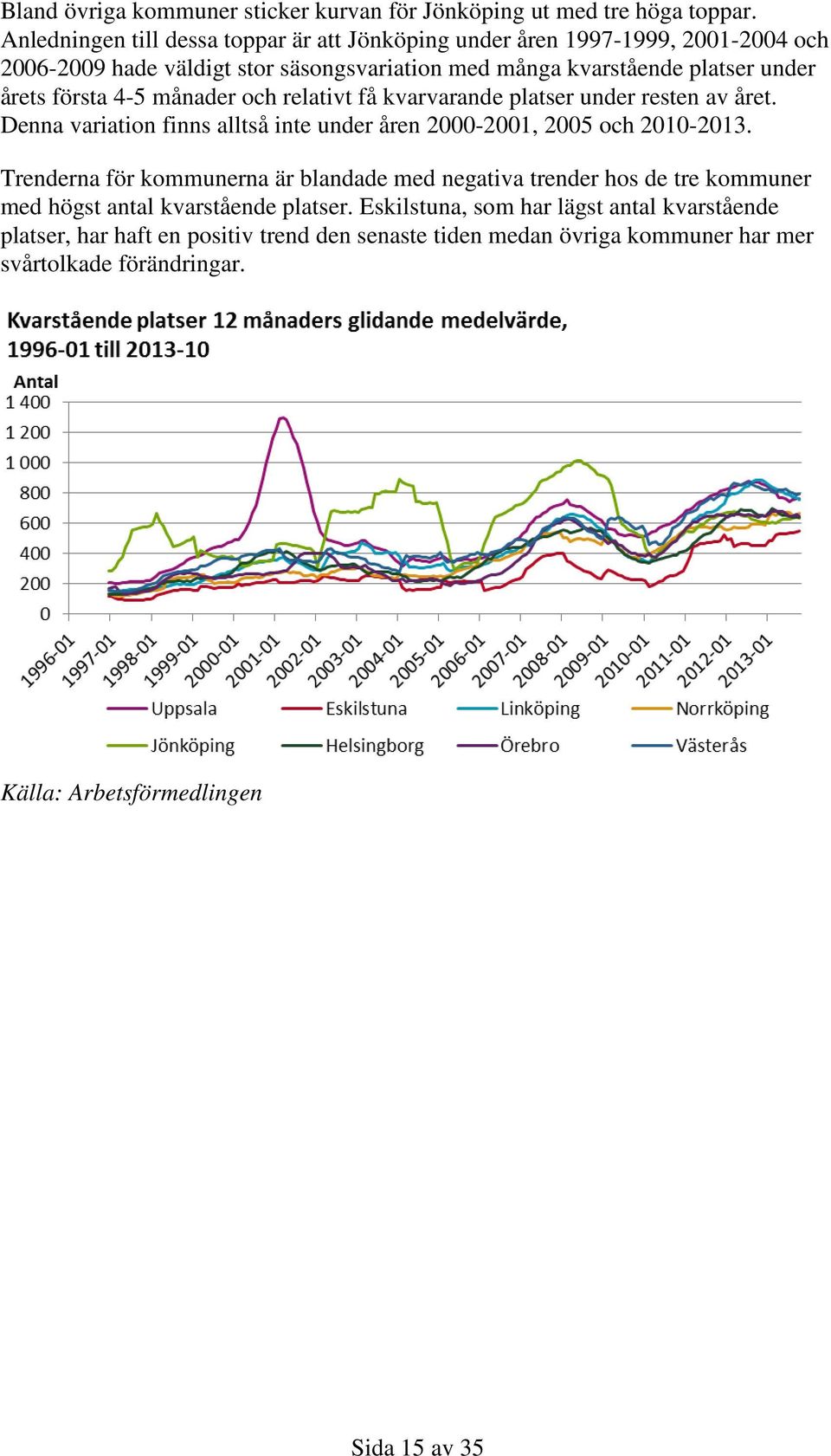 4-5 månader och relativt få kvarvarande platser under resten av året. Denna variation finns alltså inte under åren 2000-2001, 2005 och 2010-2013.