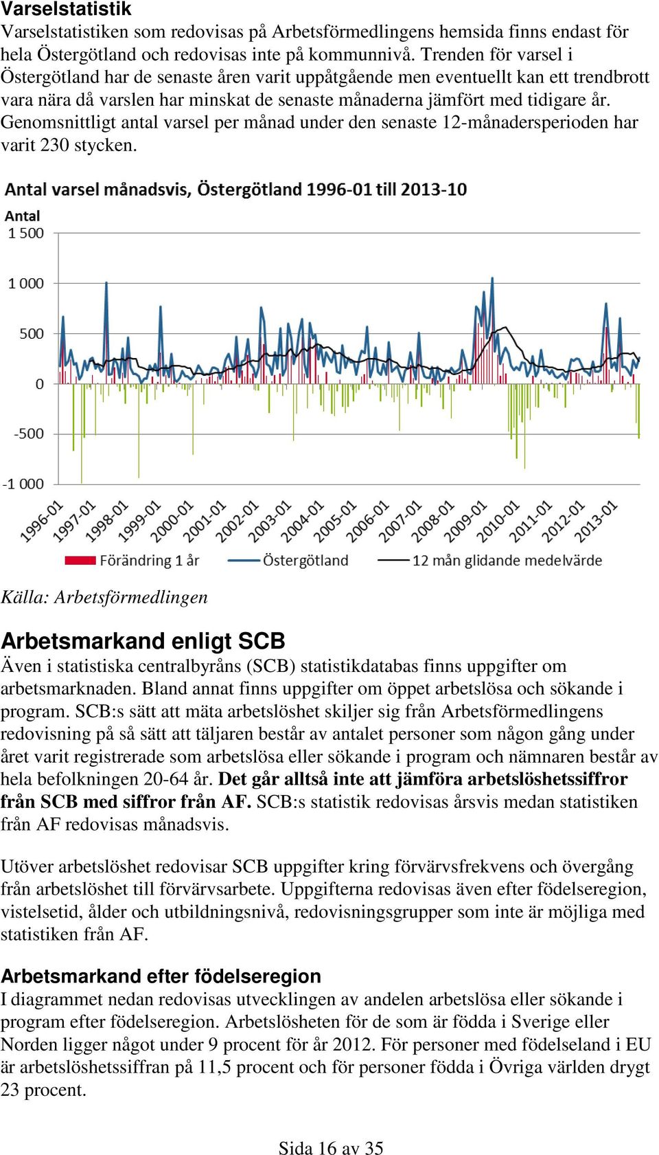 Genomsnittligt antal varsel per månad under den senaste 12-månadersperioden har varit 230 stycken.