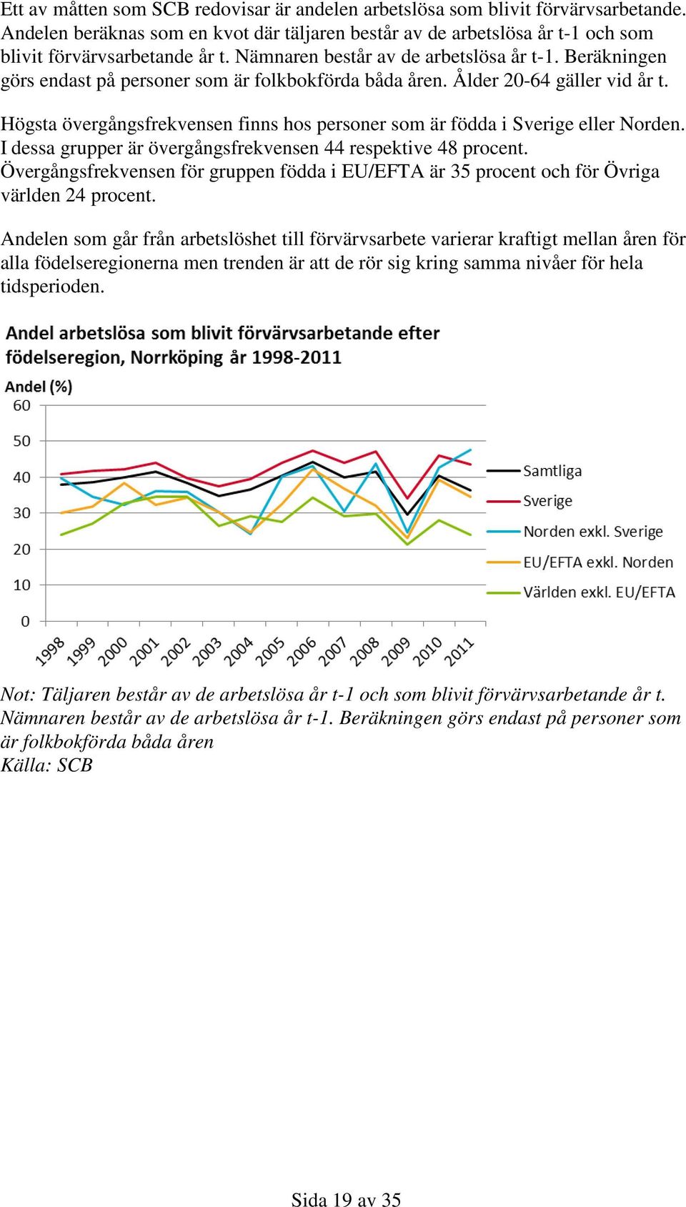 Högsta övergångsfrekvensen finns hos personer som är födda i Sverige eller Norden. I dessa grupper är övergångsfrekvensen 44 respektive 48 procent.