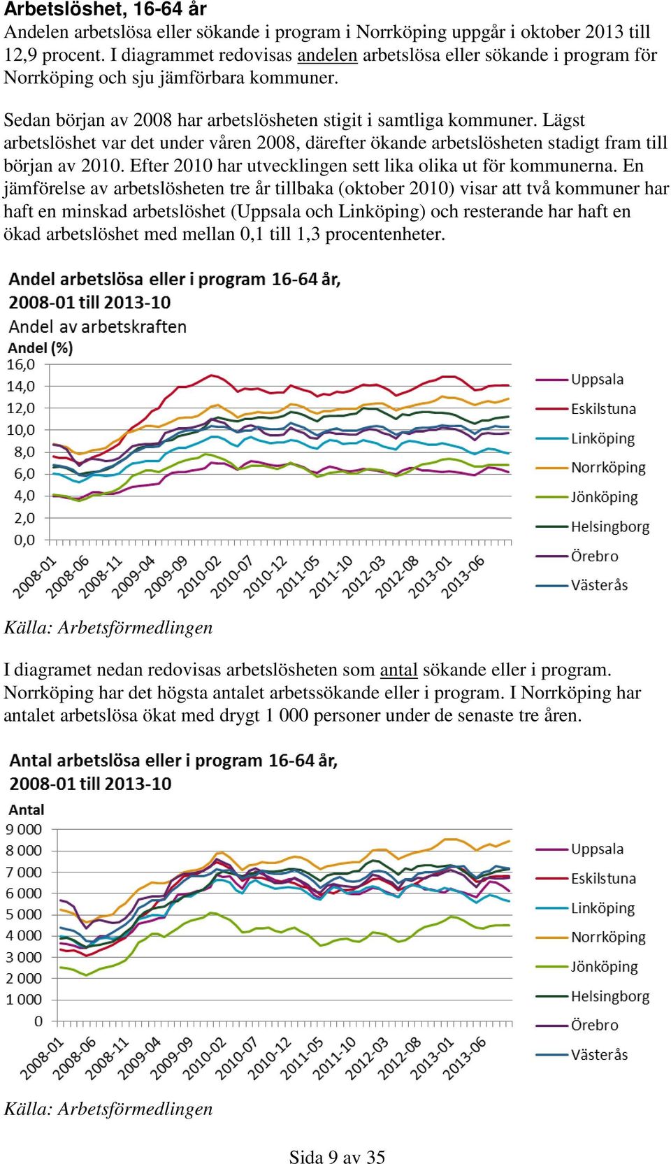 Lägst arbetslöshet var det under våren 2008, därefter ökande arbetslösheten stadigt fram till början av 2010. Efter 2010 har utvecklingen sett lika olika ut för kommunerna.