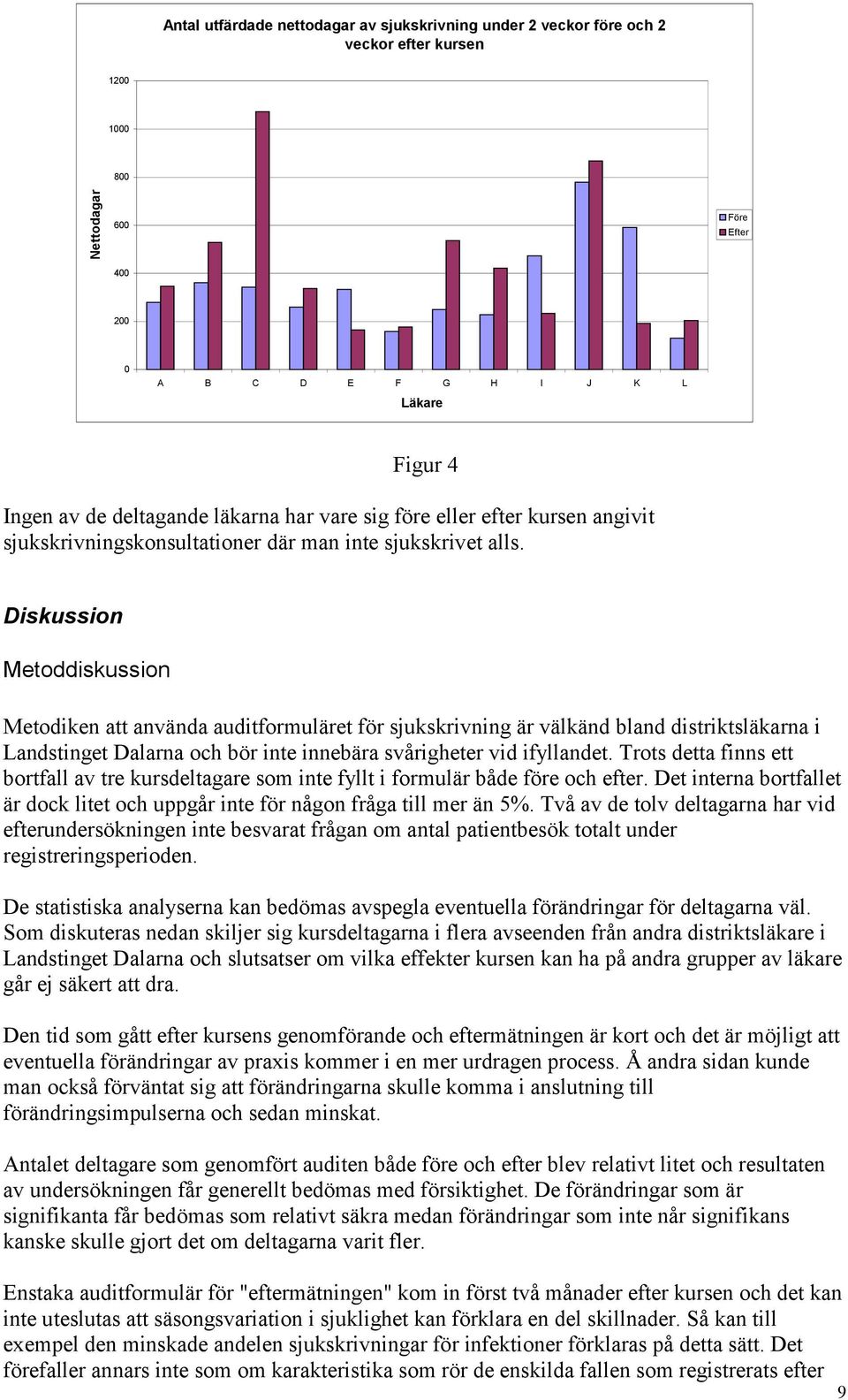 Diskussion Metoddiskussion Metodiken att använda auditformuläret för sjukskrivning är välkänd bland distriktsläkarna i Landstinget Dalarna och bör inte innebära svårigheter vid ifyllandet.