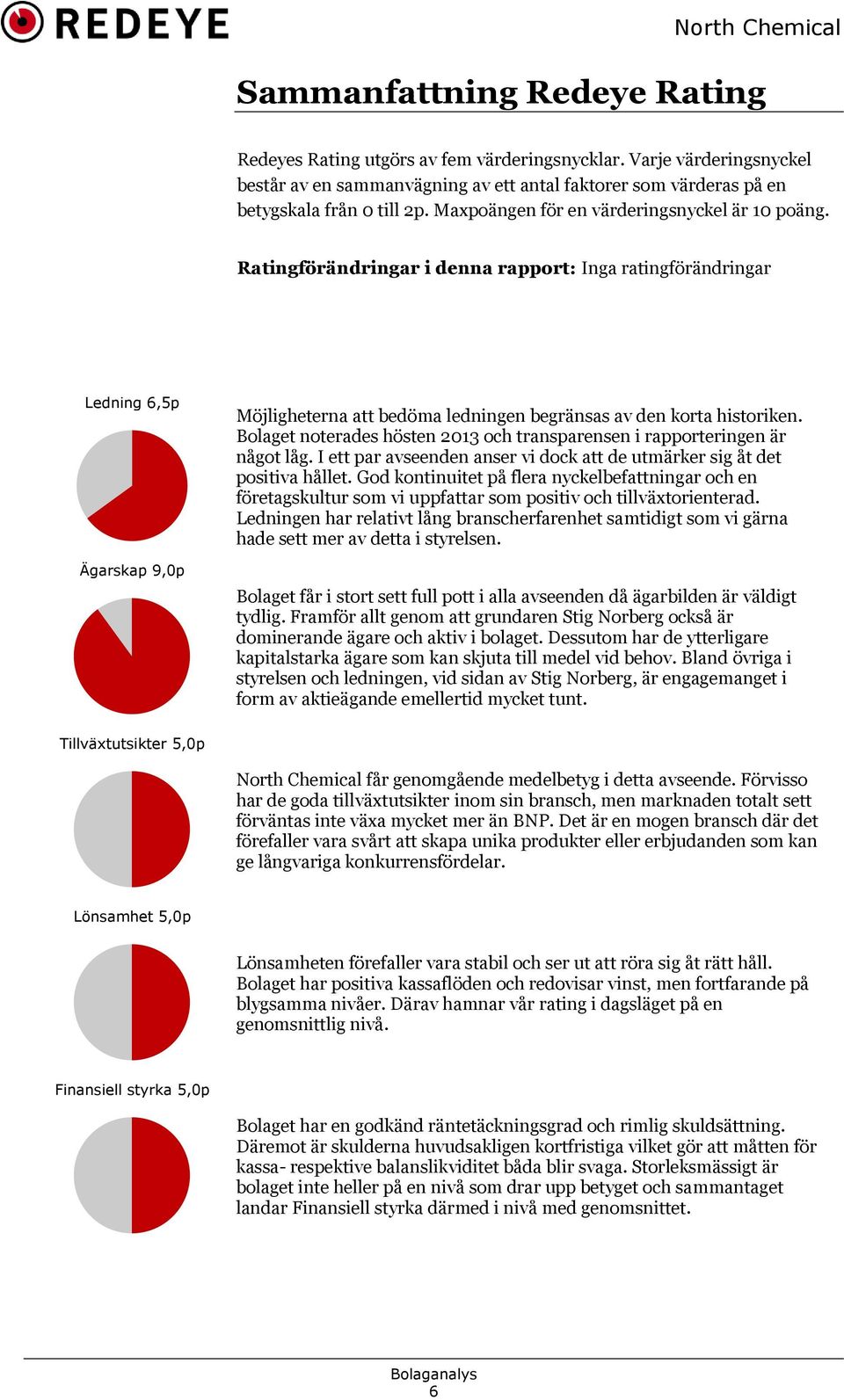 Ratingförändringar i denna rapport: Inga ratingförändringar Ledning 6,5p Ägarskap 9,p Möjligheterna att bedöma ledningen begränsas av den korta historiken.