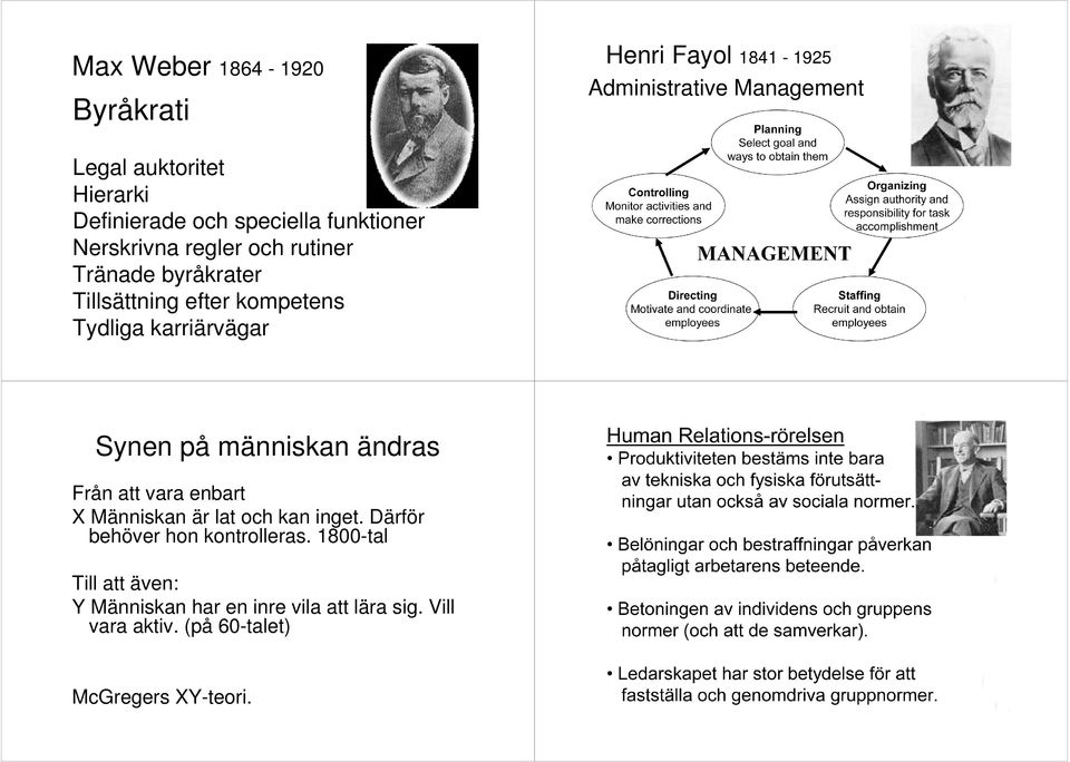 karriärvägar Synen på människan ändras Från att vara enbart X Människan är lat och kan inget.