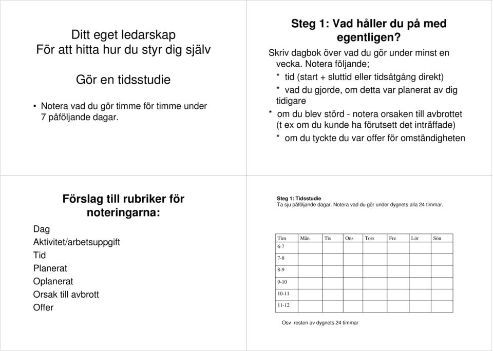 Notera följande; * tid (start + sluttid eller tidsåtgång direkt) * vad du gjorde, om detta var planerat av dig tidigare * om du blev störd - notera orsaken till avbrottet (t ex om du kunde ha