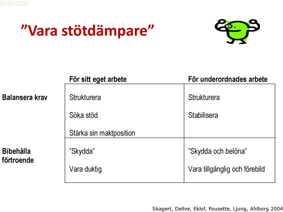 Stabilisera Bibehålla Skydda Skydda och belöna förtroende Vara duktig Vara