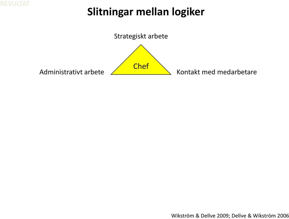 arbete Chef Kontakt med medarbetare