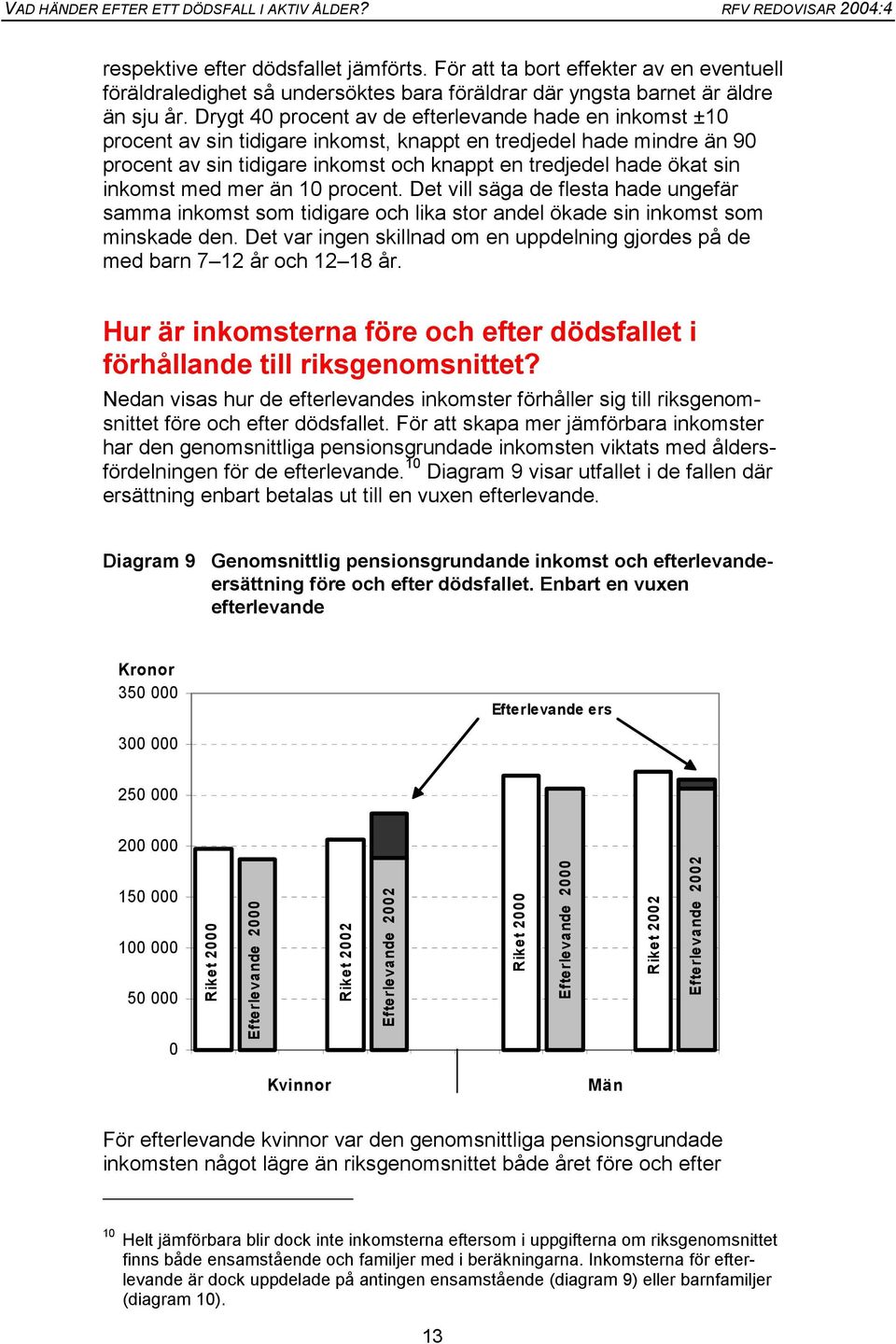 inkomst med mer än 10 procent. Det vill säga de flesta hade ungefär samma inkomst som tidigare och lika stor andel ökade sin inkomst som minskade den.