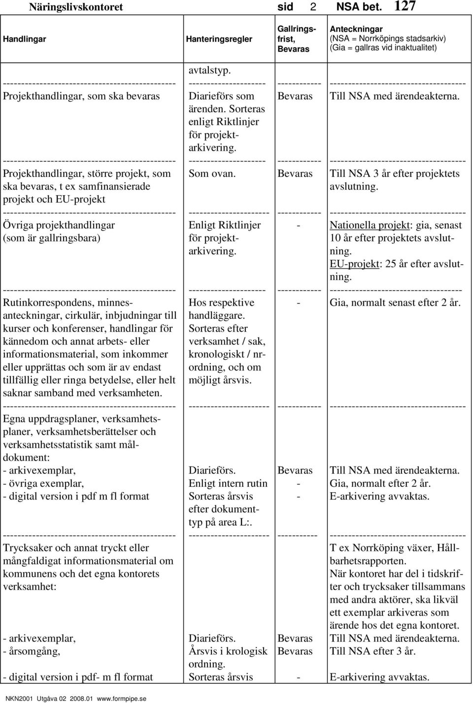 Rutinkorrespondens, minnesanteckningar, cirkulär, inbjudningar till kurser och konferenser, handlingar för kännedom och annat arbets eller informationsmaterial, som inkommer eller upprättas och som