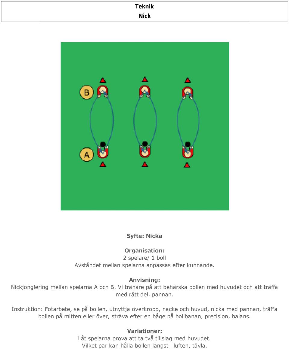 Instruktion: Fotarbete, se på bollen, utnyttja överkropp, nacke och huvud, nicka med pannan, träffa bollen på mitten