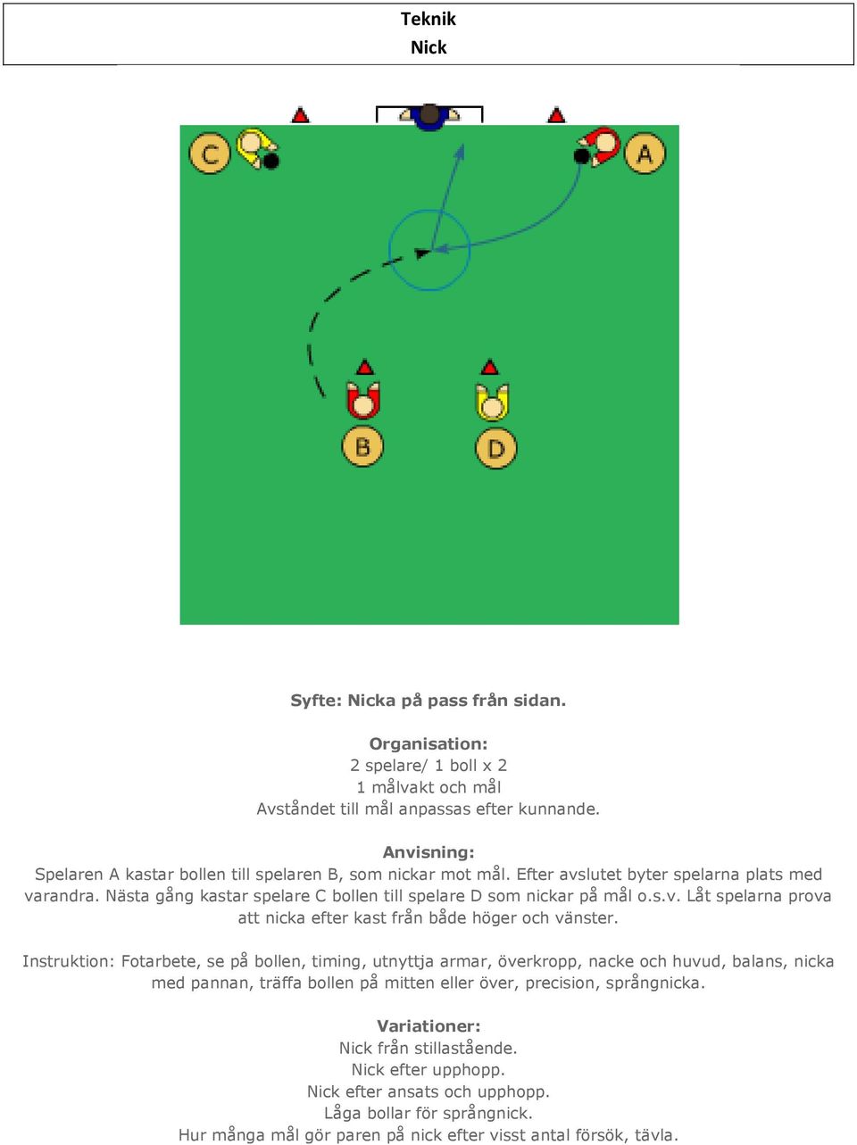 Instruktion: Fotarbete, se på bollen, timing, utnyttja armar, överkropp, nacke och huvud, balans, nicka med pannan, träffa bollen på mitten eller över, precision, språngnicka.