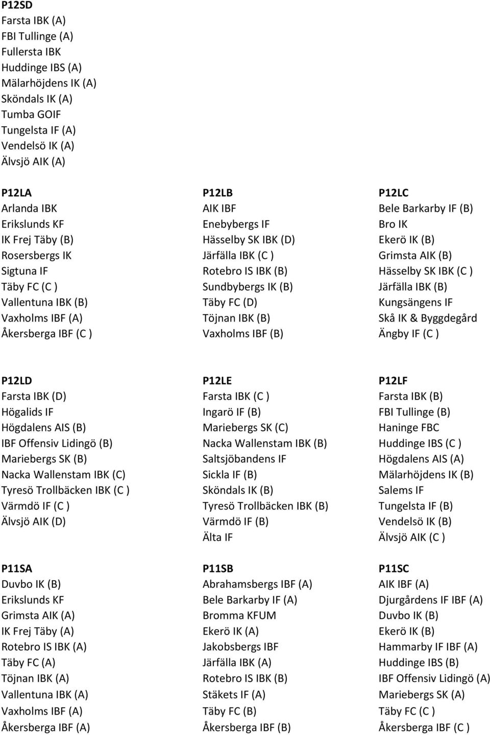 Sundbybergs IK (B) Järfälla IBK (B) Vallentuna IBK (B) Täby FC (D) Kungsängens IF Vaxholms IBF (A) Töjnan IBK (B) Skå IK & Byggdegård Åkersberga IBF (C ) Vaxholms IBF (B) Ängby IF (C ) P12LD P12LE