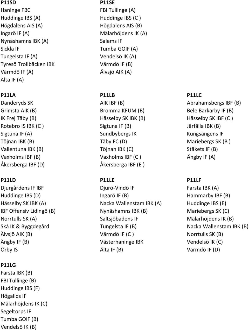 IK Frej Täby (B) Hässelby SK IBK (B) Hässelby SK IBF (C ) Rotebro IS IBK (C ) Sigtuna IF (B) Järfälla IBK (B) Sigtuna IF (A) Sundbybergs IK Kungsängens IF Töjnan IBK (B) Täby FC (D) Mariebergs SK (B