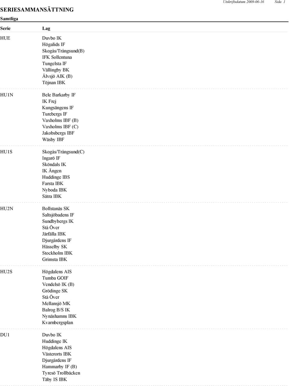Sätra IBK Bollstanäs SK Saltsjöbadens IF Sundbybergs IK Stå Över Järfälla IBK Djurgårdens IF Hässelby SK Stockholm IBK Grimsta IBK Högdalens AIS Tumba GOIF Vendelsö IK (B)