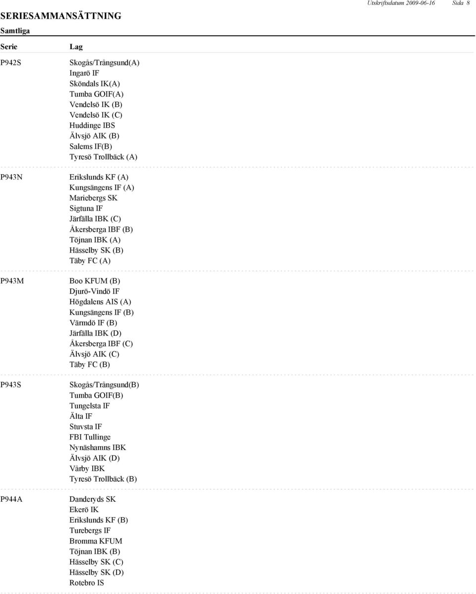 Högdalens AIS (A) Kungsängens IF (B) Värmdö IF (B) Järfälla IBK (D) Åkersberga IBF (C) Älvsjö AIK (C) Täby FC (B) Skogås/Trångsund(B) Tumba GOIF(B) Tungelsta IF Älta IF Stuvsta IF