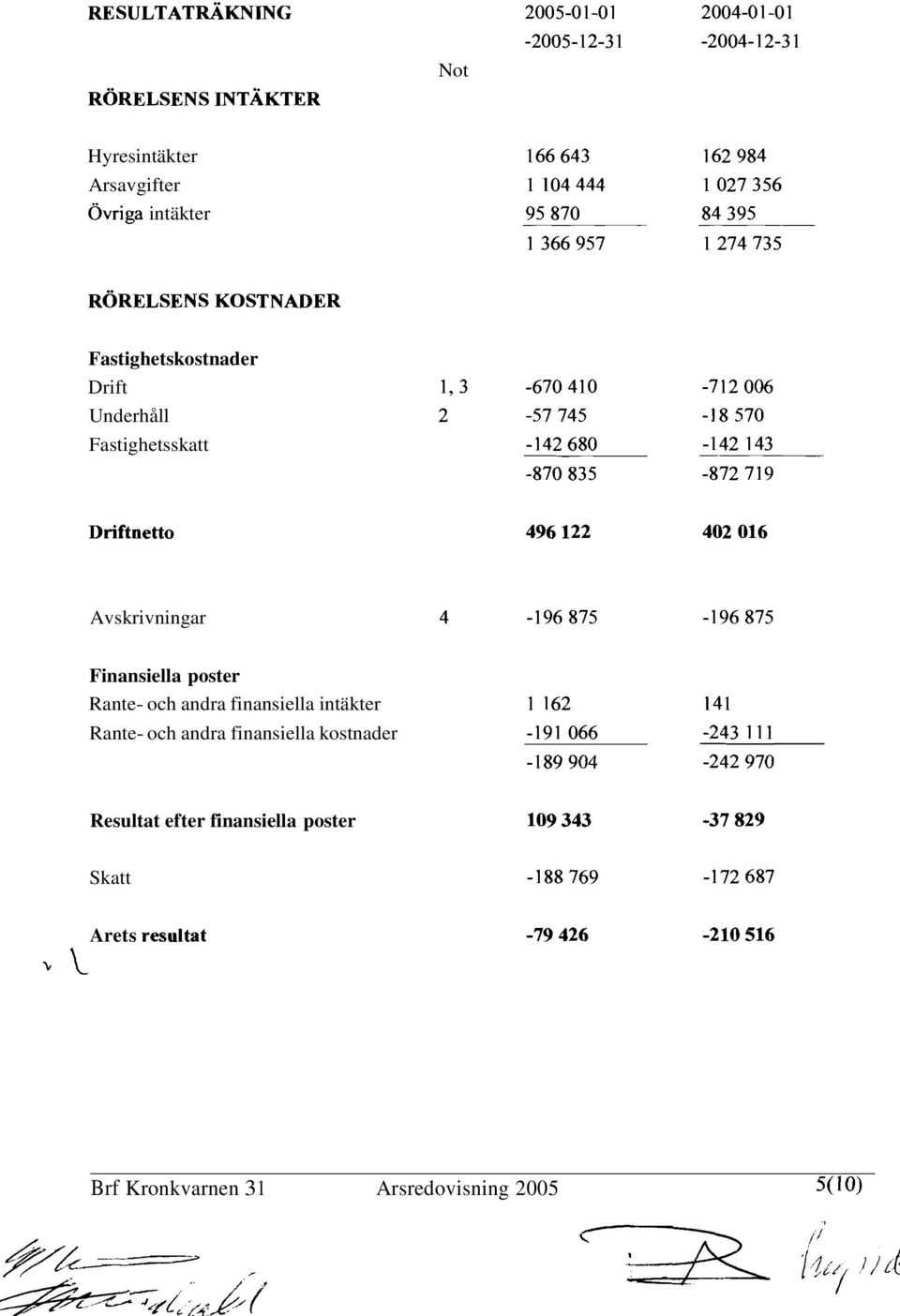 andra finansiella intäkter Rante- och andra finansiella kostnader Resultat