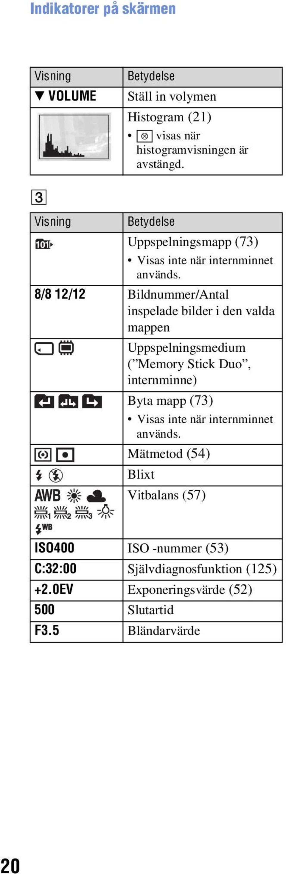 8/8 12/12 Bildnummer/Antal inspelade bilder i den valda mappen Uppspelningsmedium ( Memory Stick Duo, internminne) Byta mapp (73)