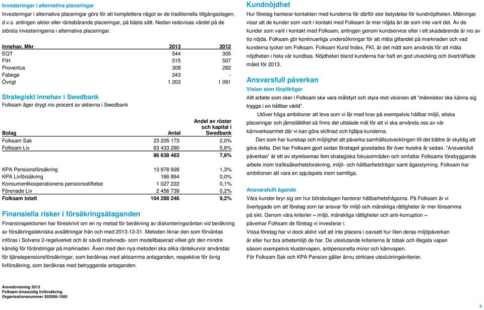 Innehav, Mkr 2013 2012 EQT 544 305 FIH 515 507 Proventus 308 282 Fabege 243 - Övrigt 1 203 1 091 Strategiskt innehav i Swedbank Folksam äger drygt nio procent av aktierna i Swedbank Bolag Antal Andel