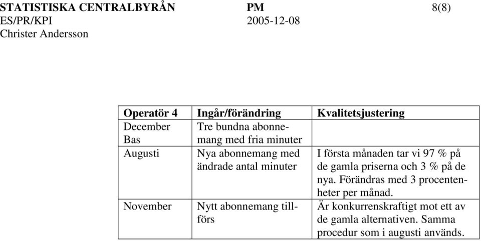 ändrade antal minuter I första månaden tar vi 97 % på de gamla priserna och 3 % på de nya.