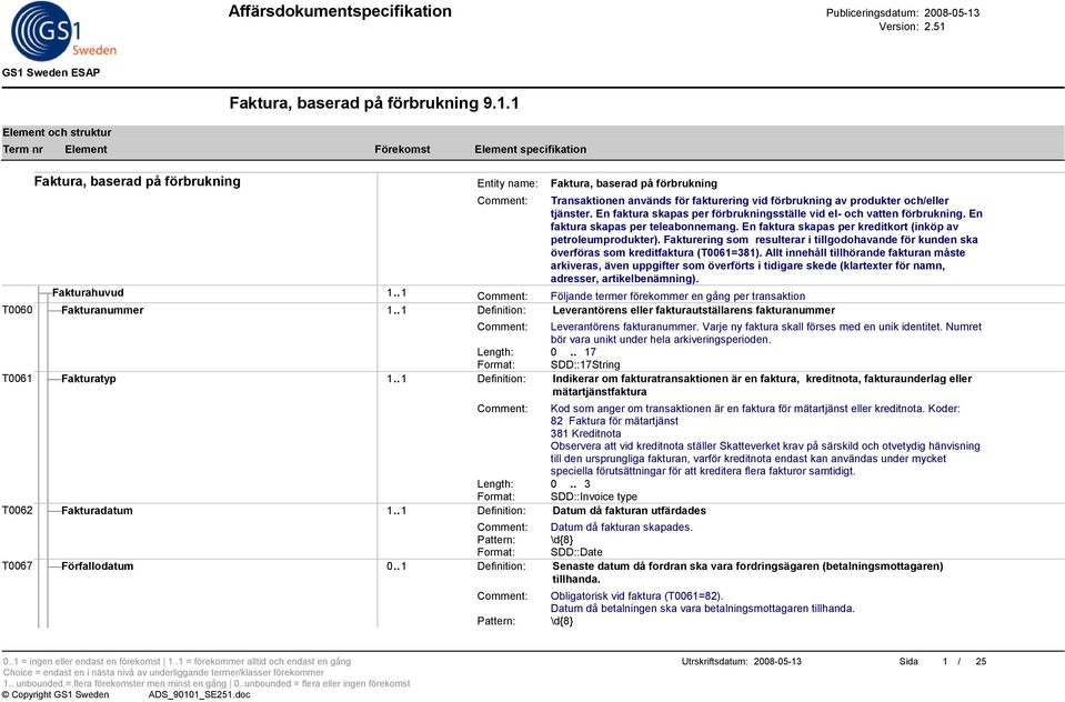 Fakturering som resulterar i tillgodohavande för kunden ska överföras som kreditfaktura (T0061=381).