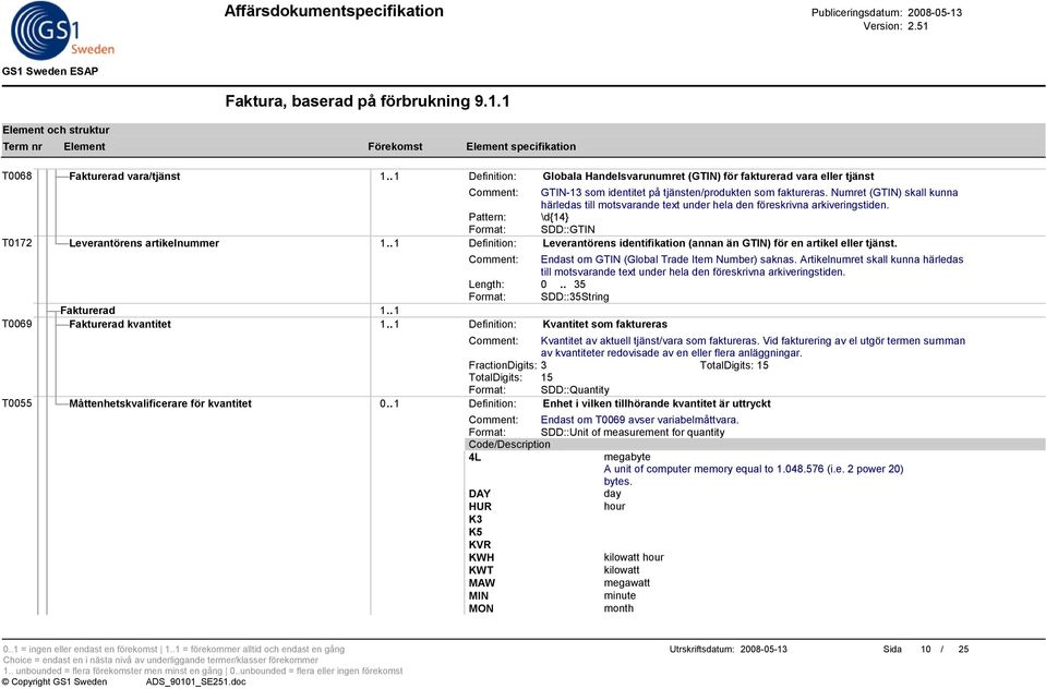 . 1 Definition: Leverantörens identifikation (annan än GTIN) för en artikel eller tjänst. Comment: Endast om GTIN (Global Trade Item Number) saknas.