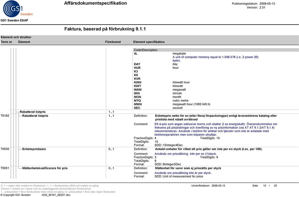 . 1 T0182 Rabatterat listpris 1.