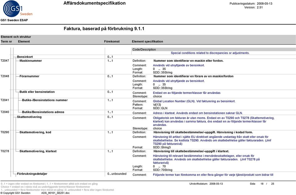 . 1 Definition: Nummer som identifierar en förare av en maskin/fordon Comment: Används vid utnyttjande av bensinkort. Format: SDD::35String Butik eller bensinstation 0.