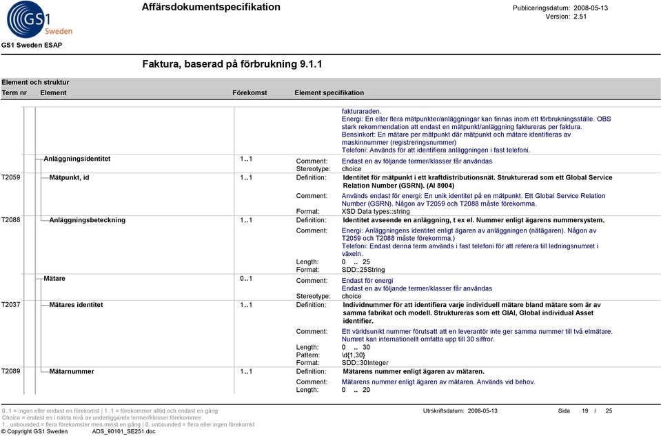 Anläggningsidentitet 1.. 1 Comment: Endast en av följande termer/klasser får användas Stereotype: choice T2059 Mätpunkt, id 1.. 1 Definition: Identitet för mätpunkt i ett kraftdistributionsnät.