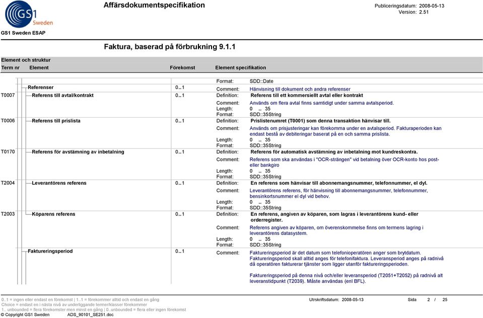. 1 Definition: Prislistenumret (T0001) som denna transaktion hänvisar till. Comment: Används om prisjusteringar kan förekomma under en avtalsperiod.