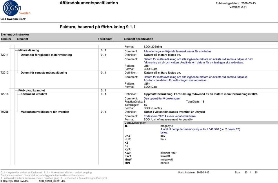 Pattern: \d{8} Format: SDD::Date T2012 Datum för senaste mätaravläsning 0.. 1 Definition: Datum då mätare lästes av.