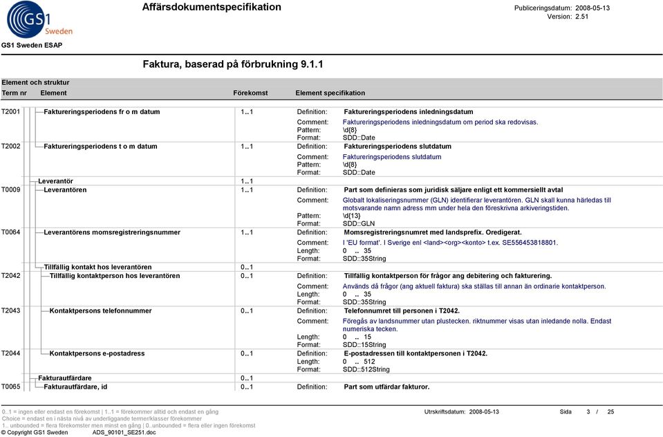 . 1 Definition: Faktureringsperiodens slutdatum Comment: Faktureringsperiodens slutdatum Pattern: \d{8} Format: SDD::Date Leverantör 1.. 1 T0009 Leverantören 1.