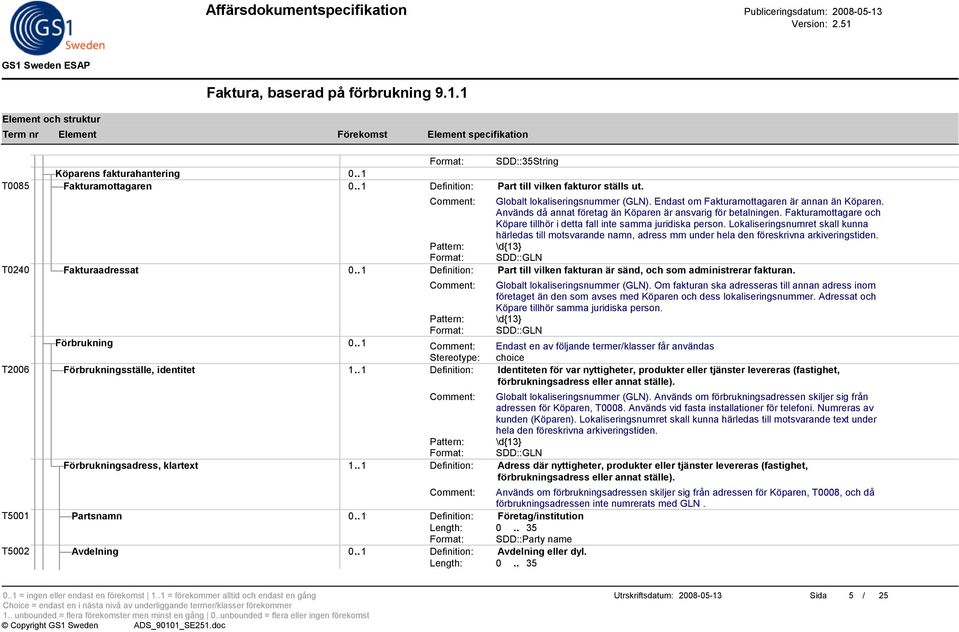 Lokaliseringsnumret skall kunna härledas till motsvarande namn, adress mm under hela den föreskrivna arkiveringstiden. Pattern: \d{13} Format: SDD::GLN T0240 Fakturaadressat 0.