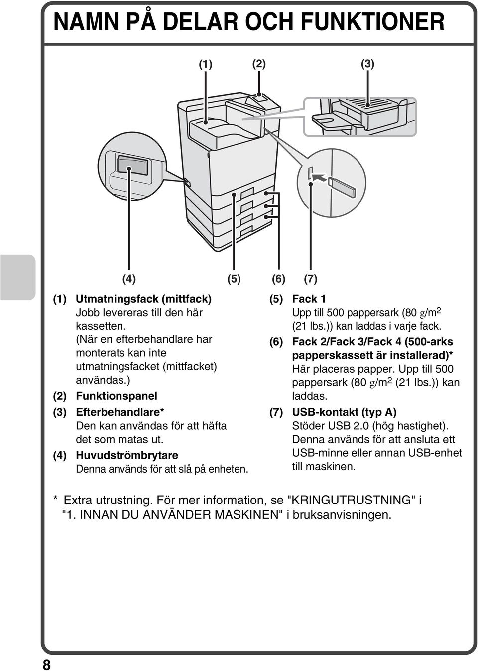 (4) Huvudströmbrytare Denna används för att slå på enheten. (5) Fack 1 Upp till 500 pappersark (80 g/m 2 (21 lbs.)) kan laddas i varje fack.