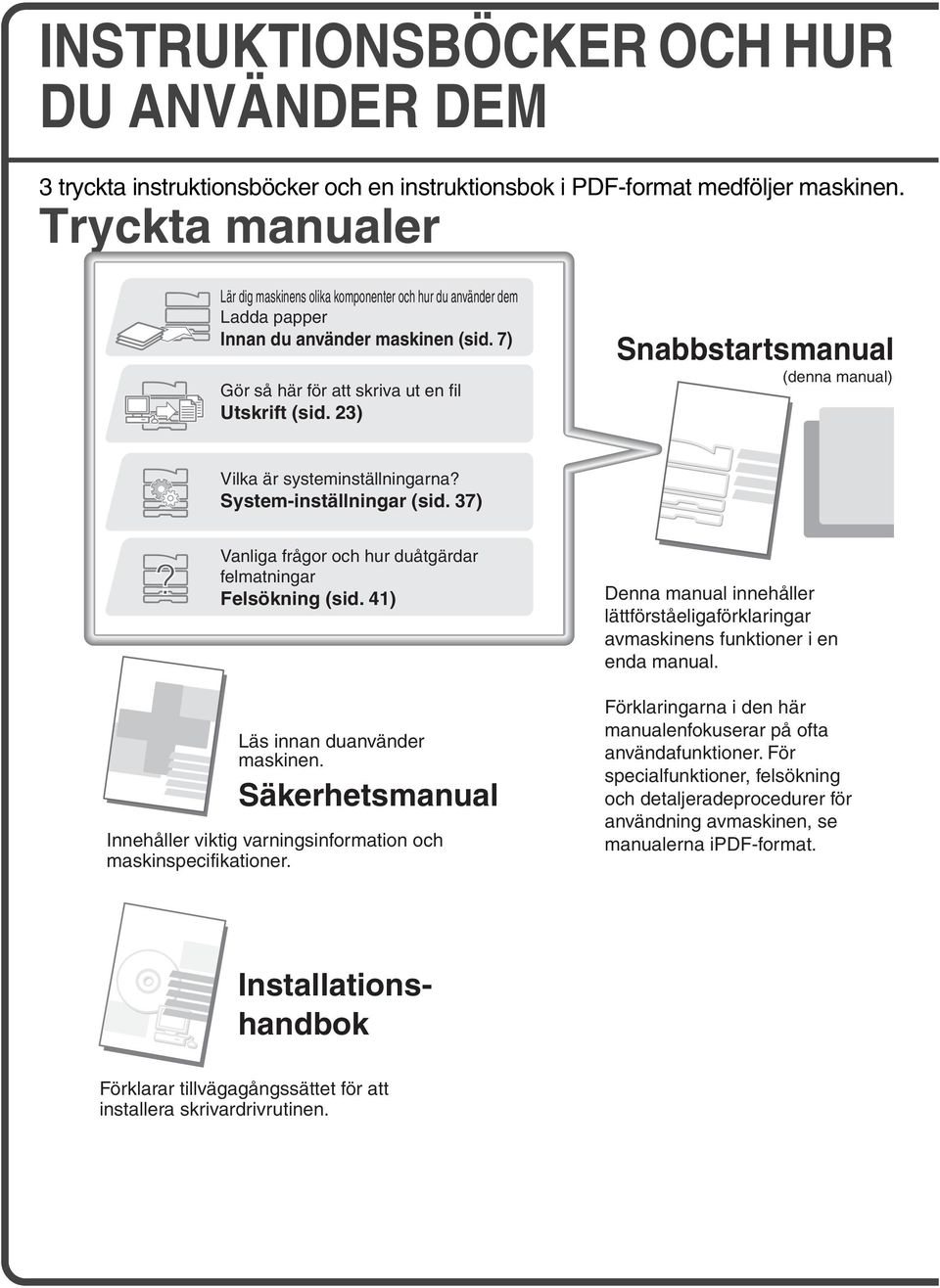 23) Snabbstartsmanual (denna manual) Vilka är systeminställningarna? System-inställningar (sid. 37) Vanliga frågor och hur duåtgärdar felmatningar Felsökning (sid. 41) Läs innan duanvänder maskinen.