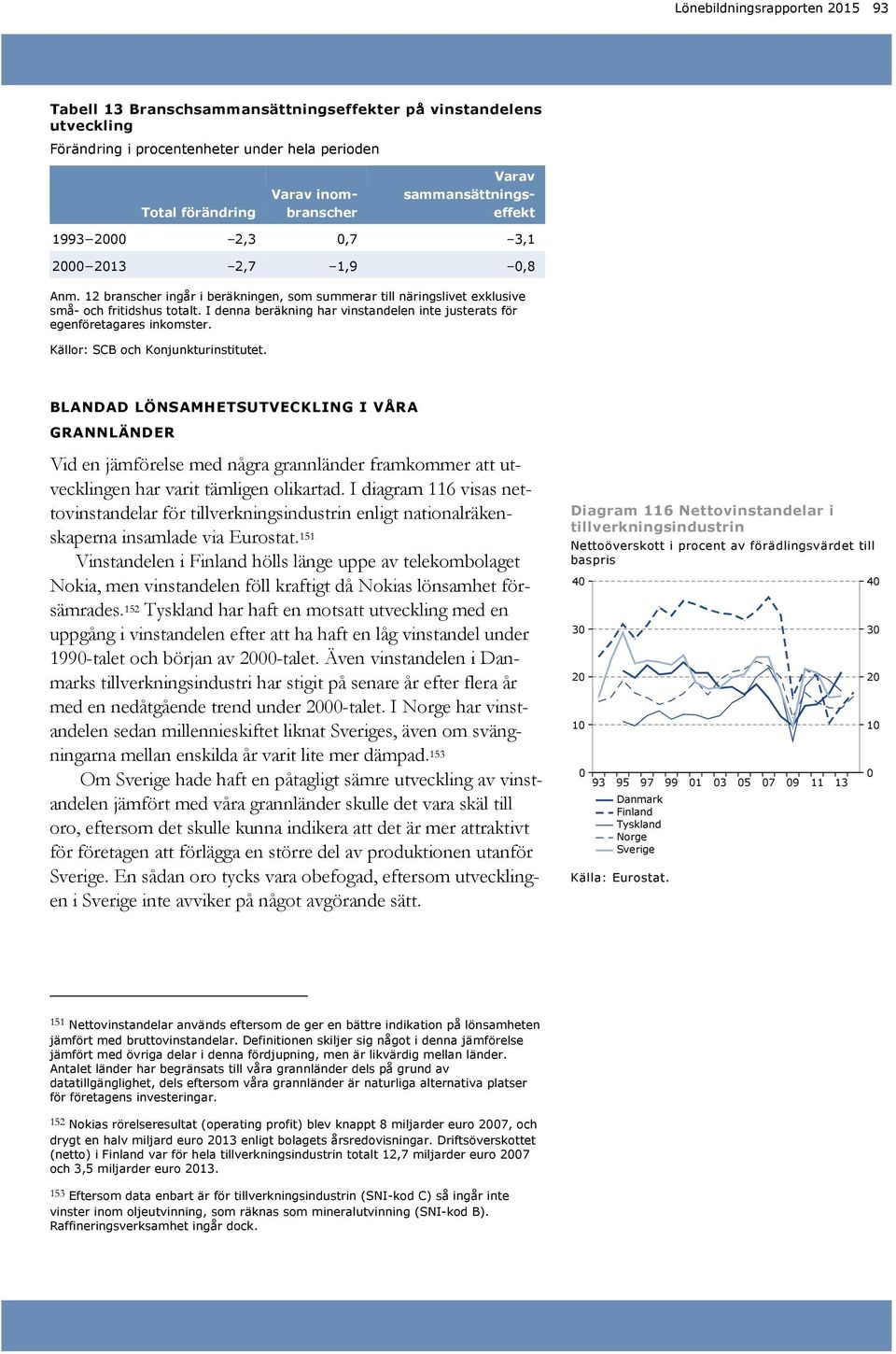 I denna beräkning har vinstandelen inte justerats för egenföretagares inkomster.