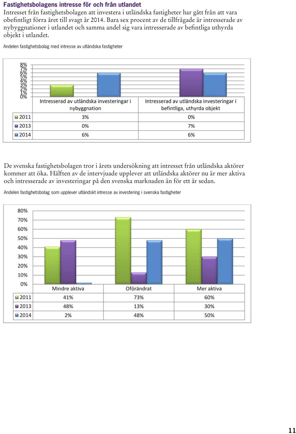 Andelen fastighetsbolag med intresse av utländska fastigheter De svenska fastighetsbolagen tror i årets undersökning att intresset från utländska aktörer kommer att öka.