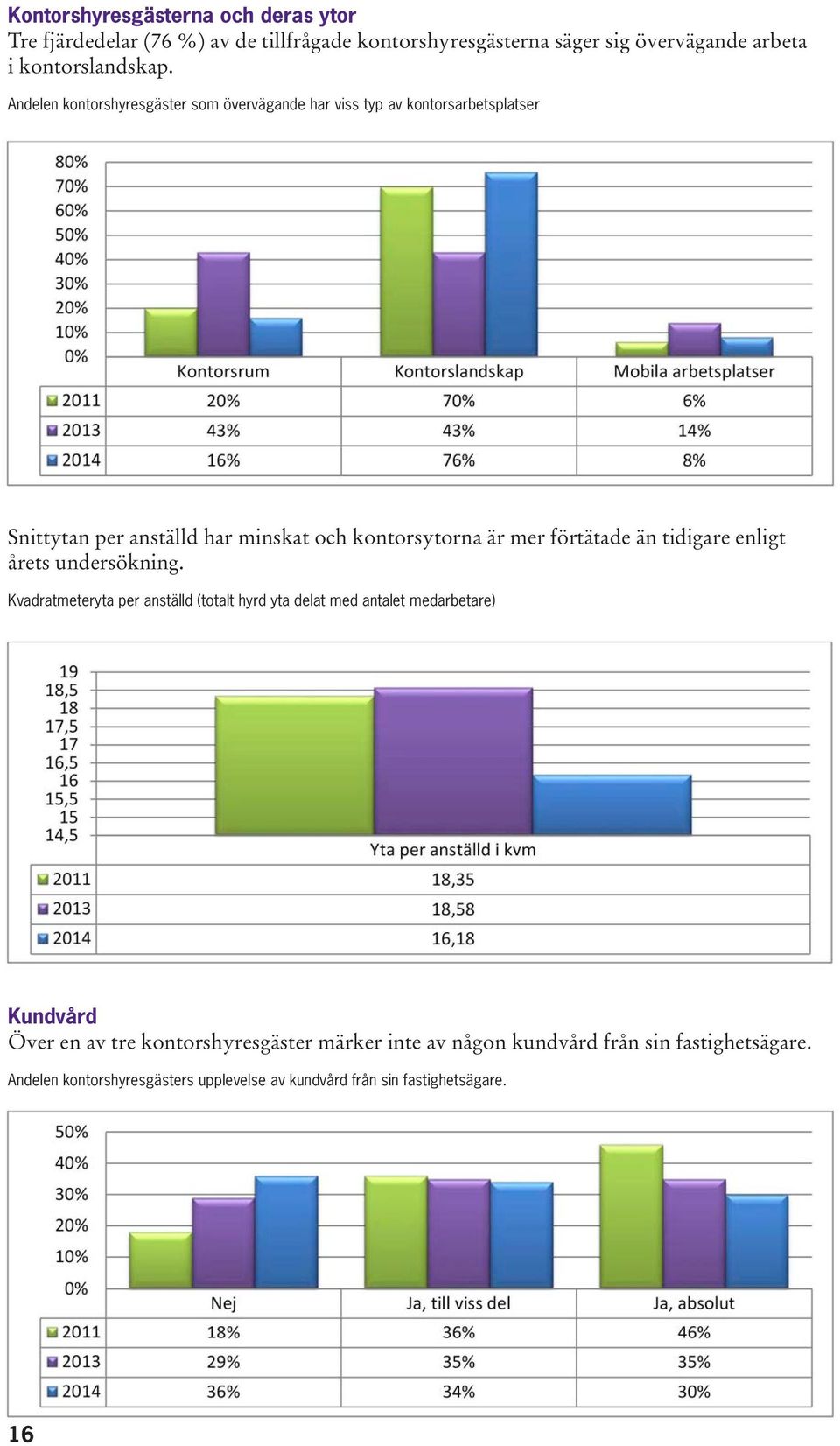 förtätade än tidigare enligt årets undersökning.