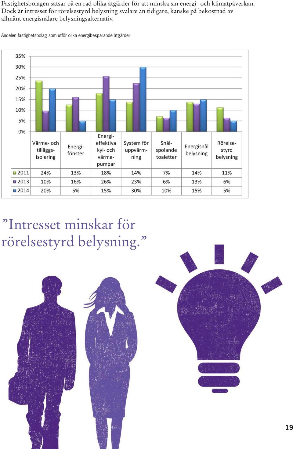 Dock är intresset för rörelsestyrd belysning svalare än tidigare, kanske på bekostnad