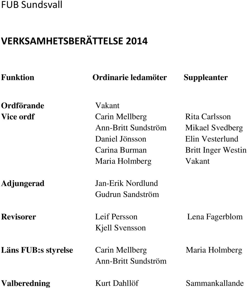 Westin Maria Holmberg Vakant Adjungerad Jan-Erik Nordlund Gudrun Sandström Revisorer Leif Persson Lena Fagerblom