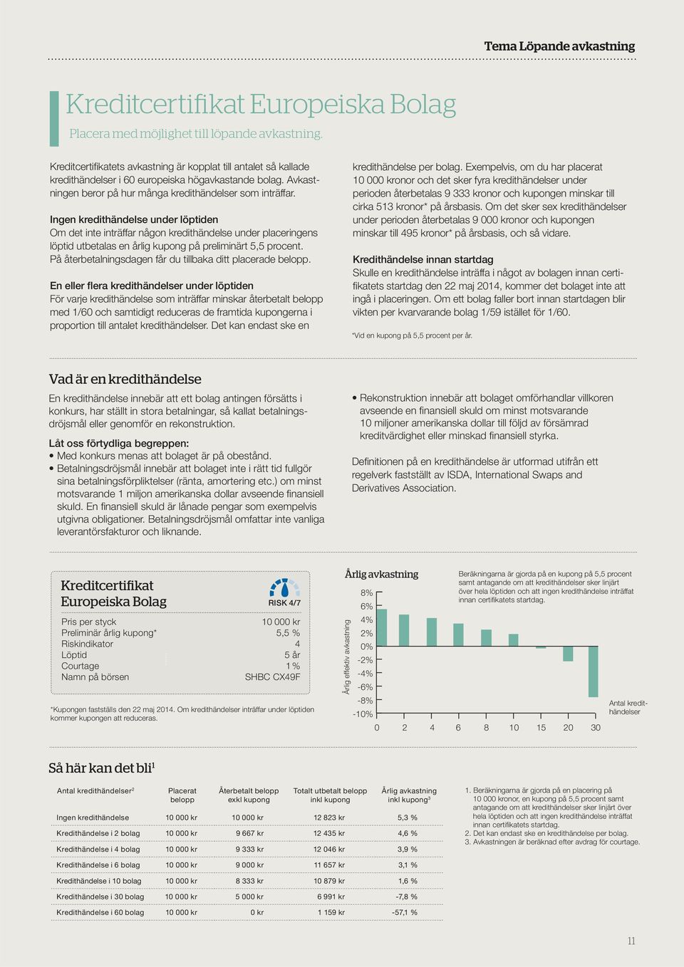 Ingen kredithändelse under löptiden Om det inte inträffar någon kredithändelse under placeringens På återbetalningsdagen får du tillbaka ditt placerade belopp.