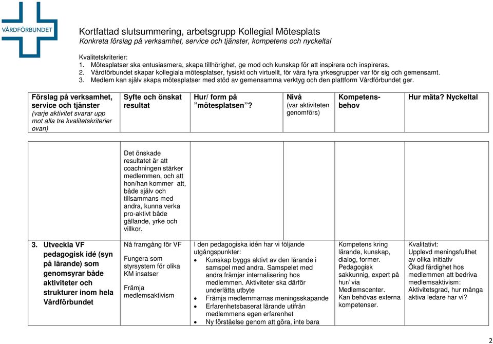 medlemsaktivism I den pedagogiska idén har vi följande utgångspunkter: Kunskap byggs aktivt av den lärande i samspel med andra. Samspelet med andra främjar internalisering hos medlemmen.