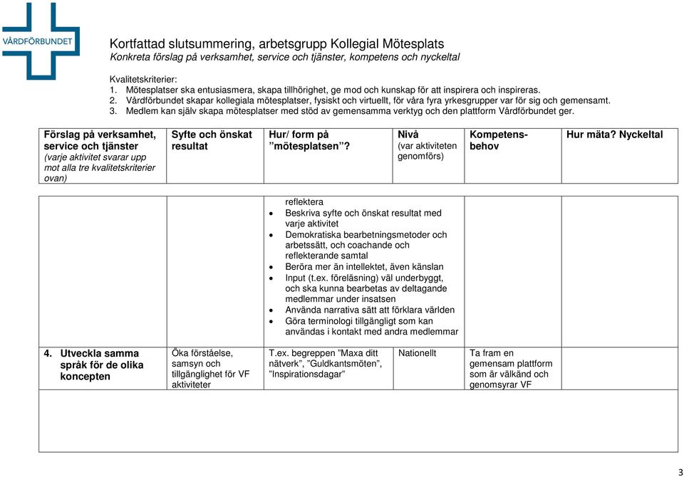 föreläsning) väl underbyggt, och ska kunna bearbetas av deltagande medlemmar under insatsen Använda narrativa sätt att förklara världen Göra terminologi tillgängligt