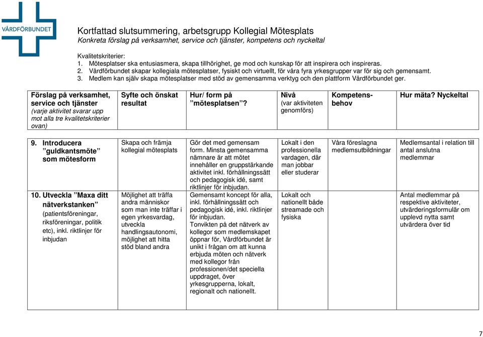 andra Gör det med gemensam form. Minsta gemensamma nämnare är att mötet innehåller en gruppstärkande aktivitet inkl. förhållningssätt och pedagogisk idé, samt riktlinjer för inbjudan.