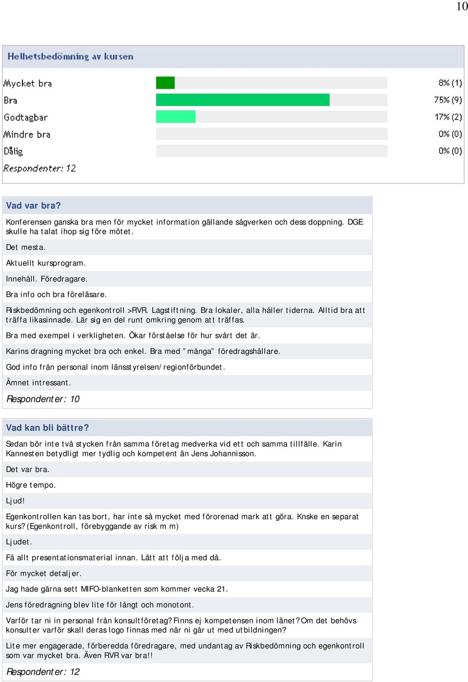 Bra med exempel i verkligheten. Ökar förståelse för hur svårt det är. Karins dragning mycket bra och enkel. Bra med många föredragshållare. God info från personal inom länsstyrelsen/regionförbundet.