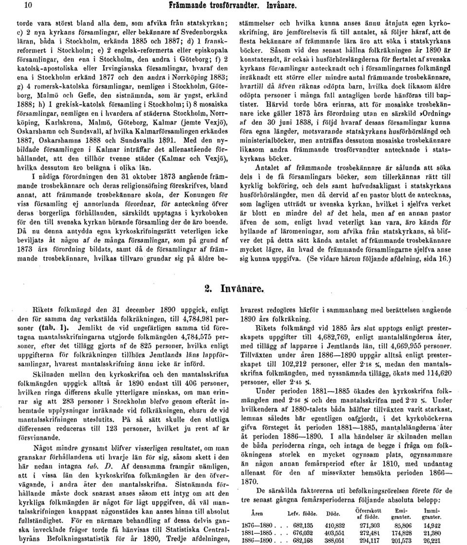 Stockholm; e) 2 engelsk-reformerta eller episkopala församlingar, den ena i Stockholm, den andra i Göteborg; f) 2 katolsk-apostoliska eller Irvingianska församlingar, hvaraf den ena i Stockholm