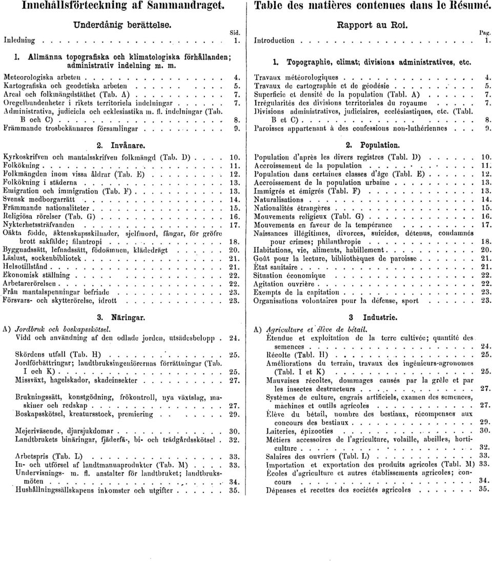indelningar (Tab. B och C) 8. Främmande trosbekännares församlingar 9. 2. Invånare. Kyrkoskrifven och mantalsskrifven folkmängd (Tab. D) 10. Folkökning 11. Folkmängden inom vissa åldrar (Tab. E) 12.