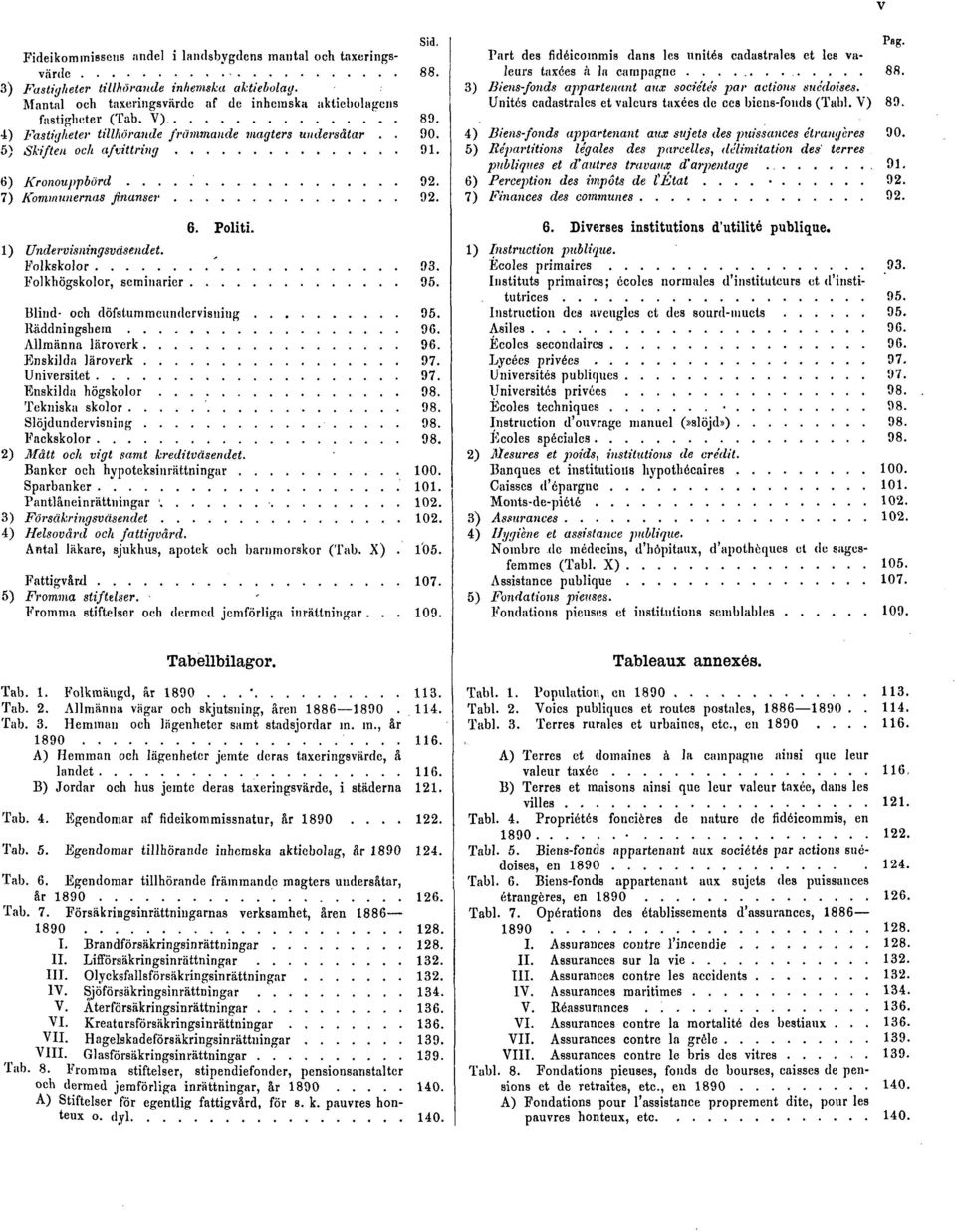Folkhögskolor, seminarier 95. Blind- och döfstummeundervisning 95. Räddningshem 96. Allmänna läroverk 96. Enskilda läroverk 97. Universitet 97. Enskilda högskolor 98. Tekniska skolor 98.