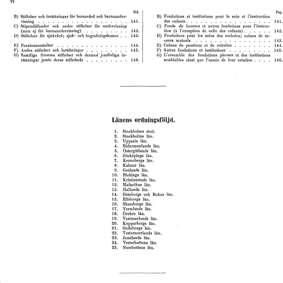 G) Samtliga fromma stiftelser och dermed jemförliga inrättningar jemte deras stiftelseår 146. Pag. B) Fondations et institutions pour le soin et l'instruction des enfants 141.
