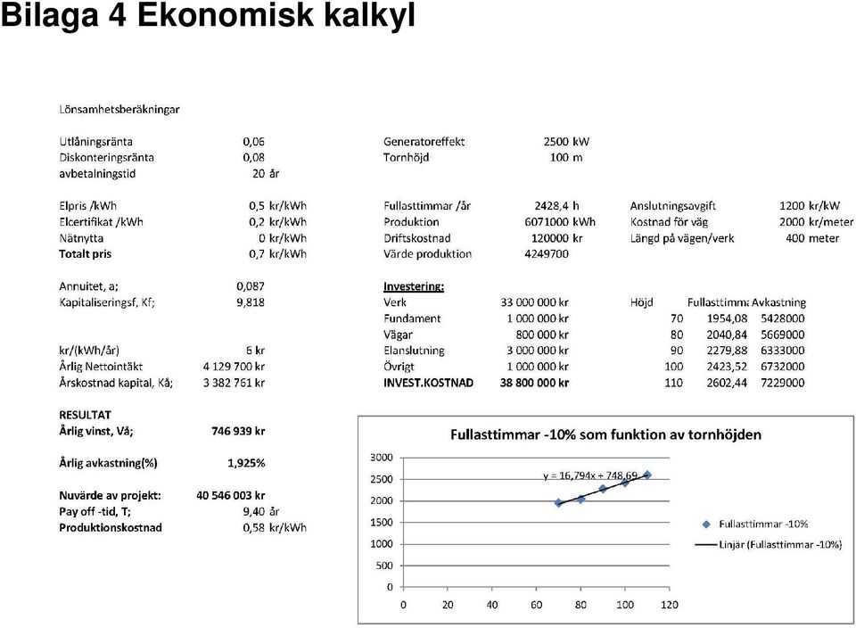 kalkyl