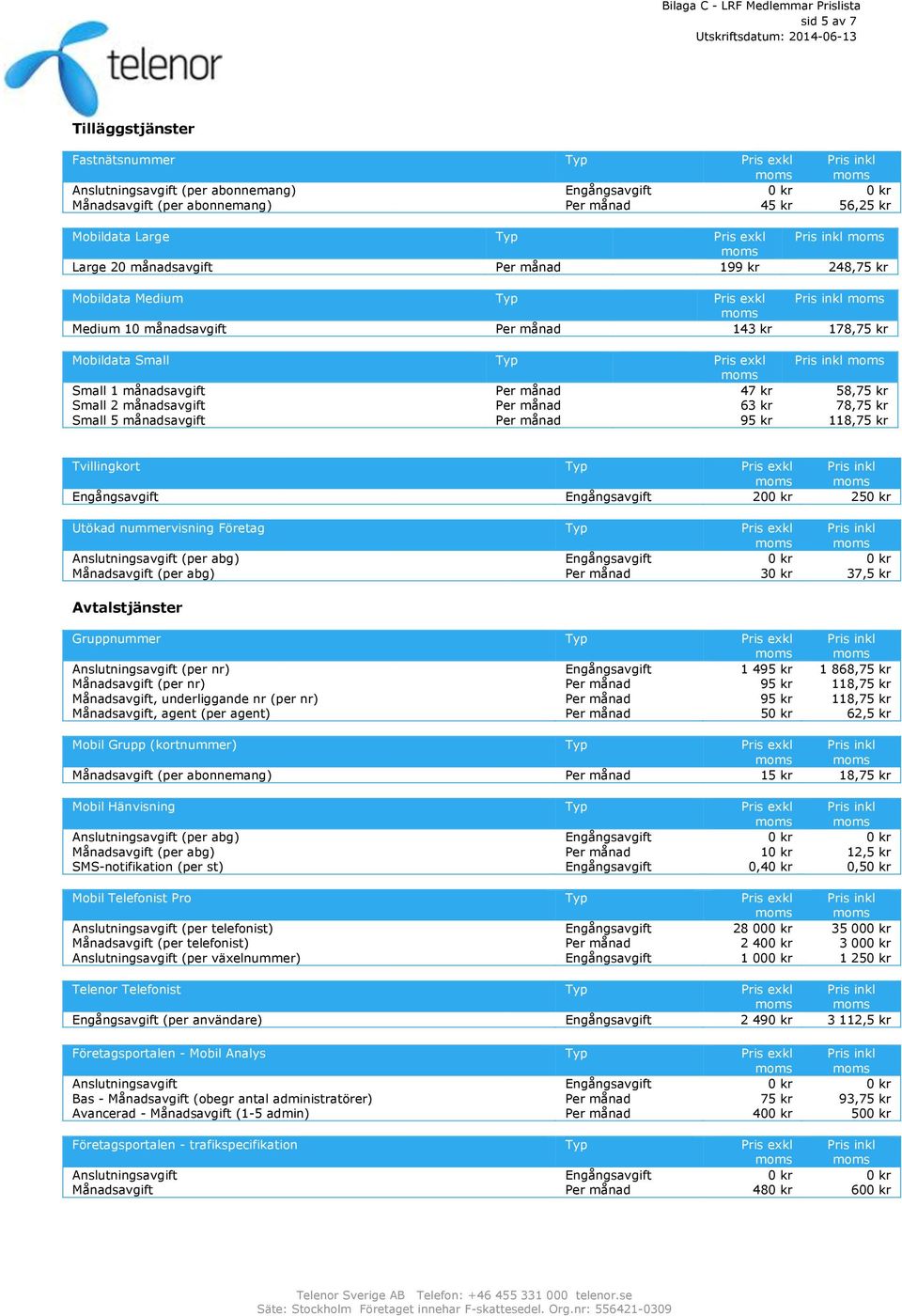 månadsavgift Per månad 63 kr 78,75 kr Small 5 månadsavgift Per månad 95 kr 118,75 kr Tvillingkort Typ Pris Engångsavgift Engångsavgift 200 kr 250 kr Utökad nummervisning Företag Typ Pris Månadsavgift